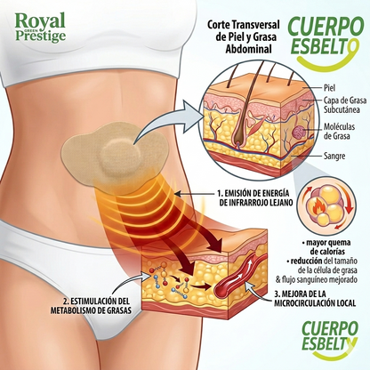 SLIM BODY PATCH HERBAL ROYAL PRESTIGE ® 5UND