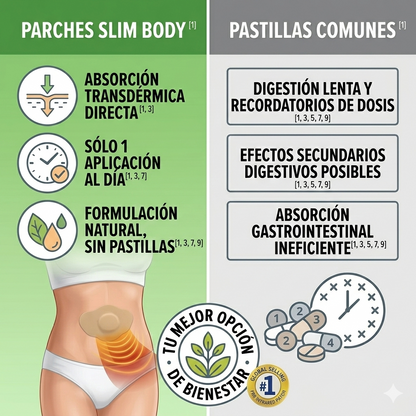 SLIM BODY PATCH HERBAL ROYAL PRESTIGE ® 5UND